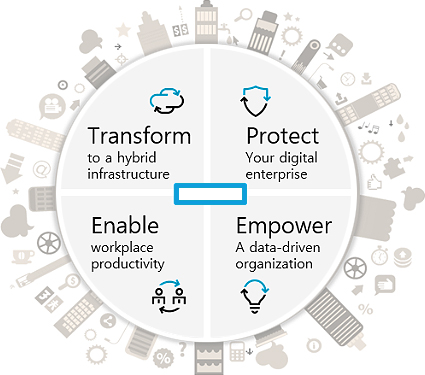 Transform,Protect,Enable,Empower